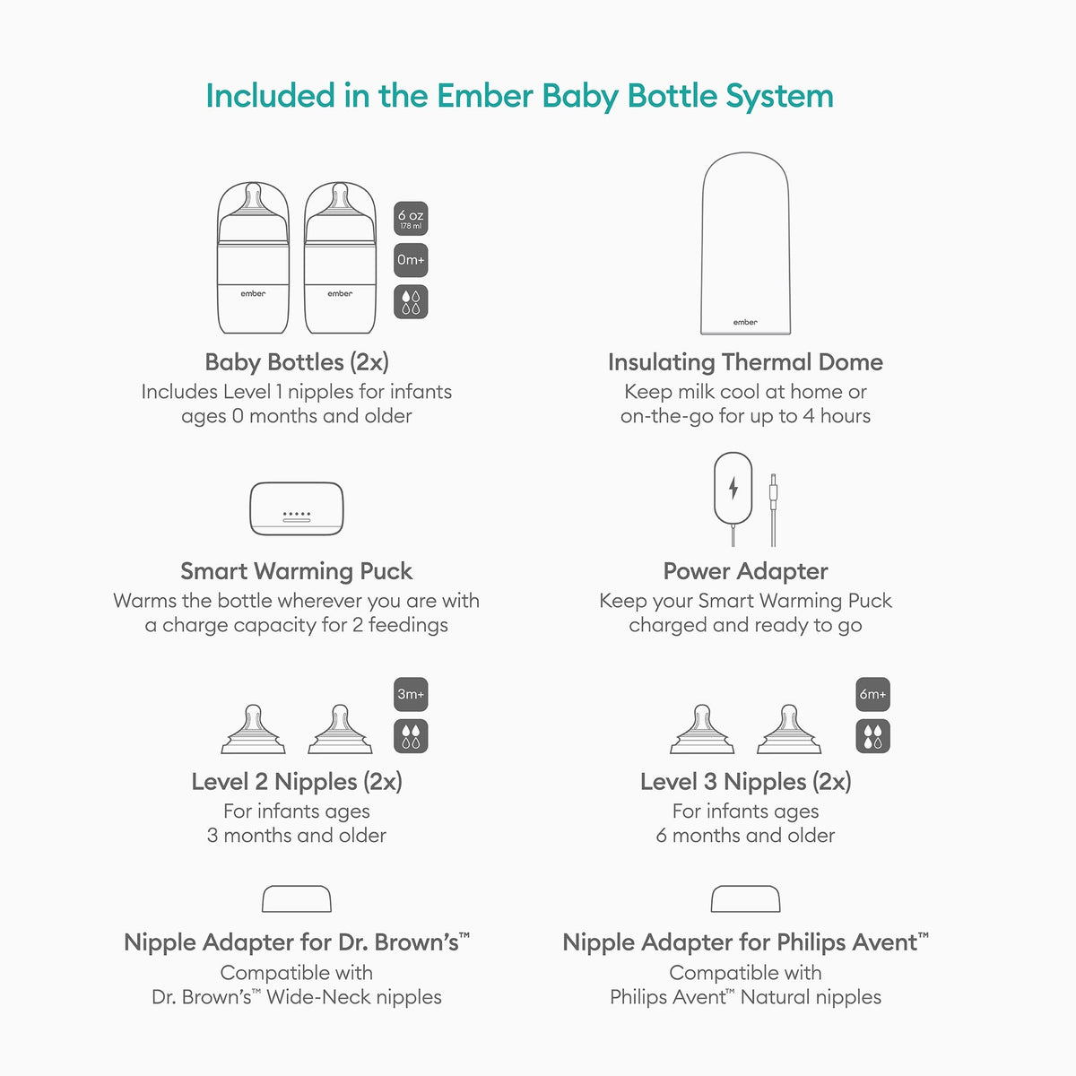 Ember  Baby Bottle System - image 2 | Ember Baby Bottle System